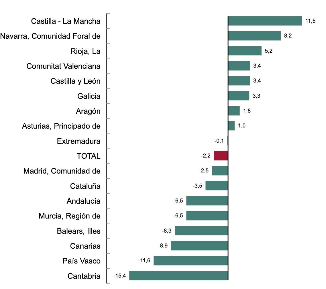 Grafico ine vivienda mayo